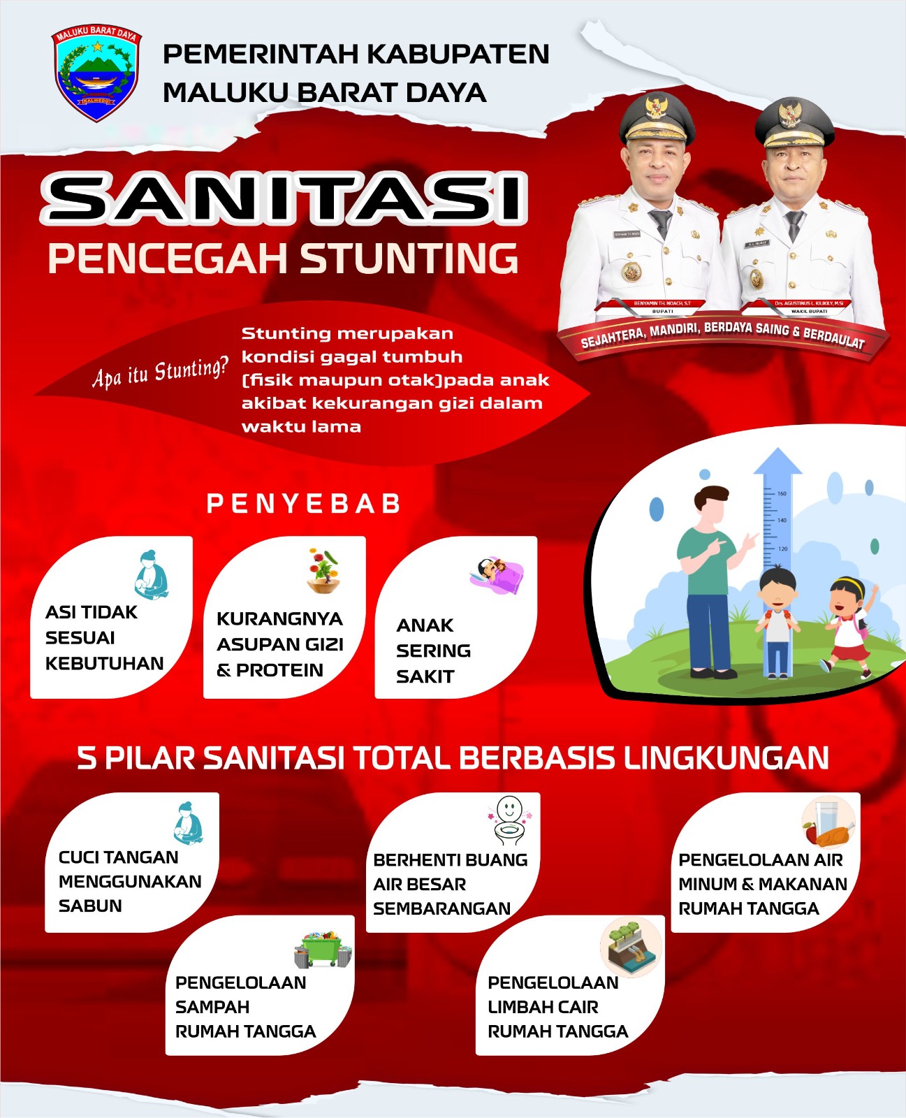 Sanitasi Pencegahan Stunting