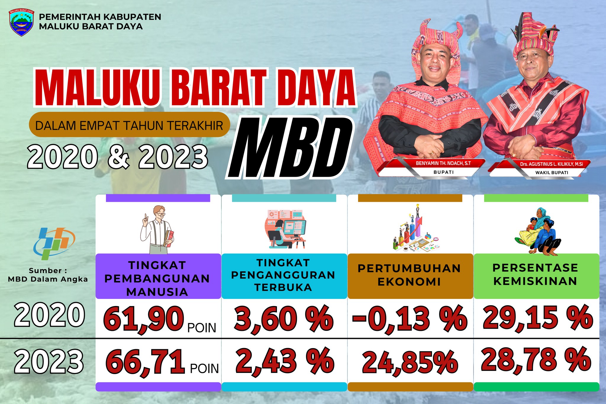 MBD