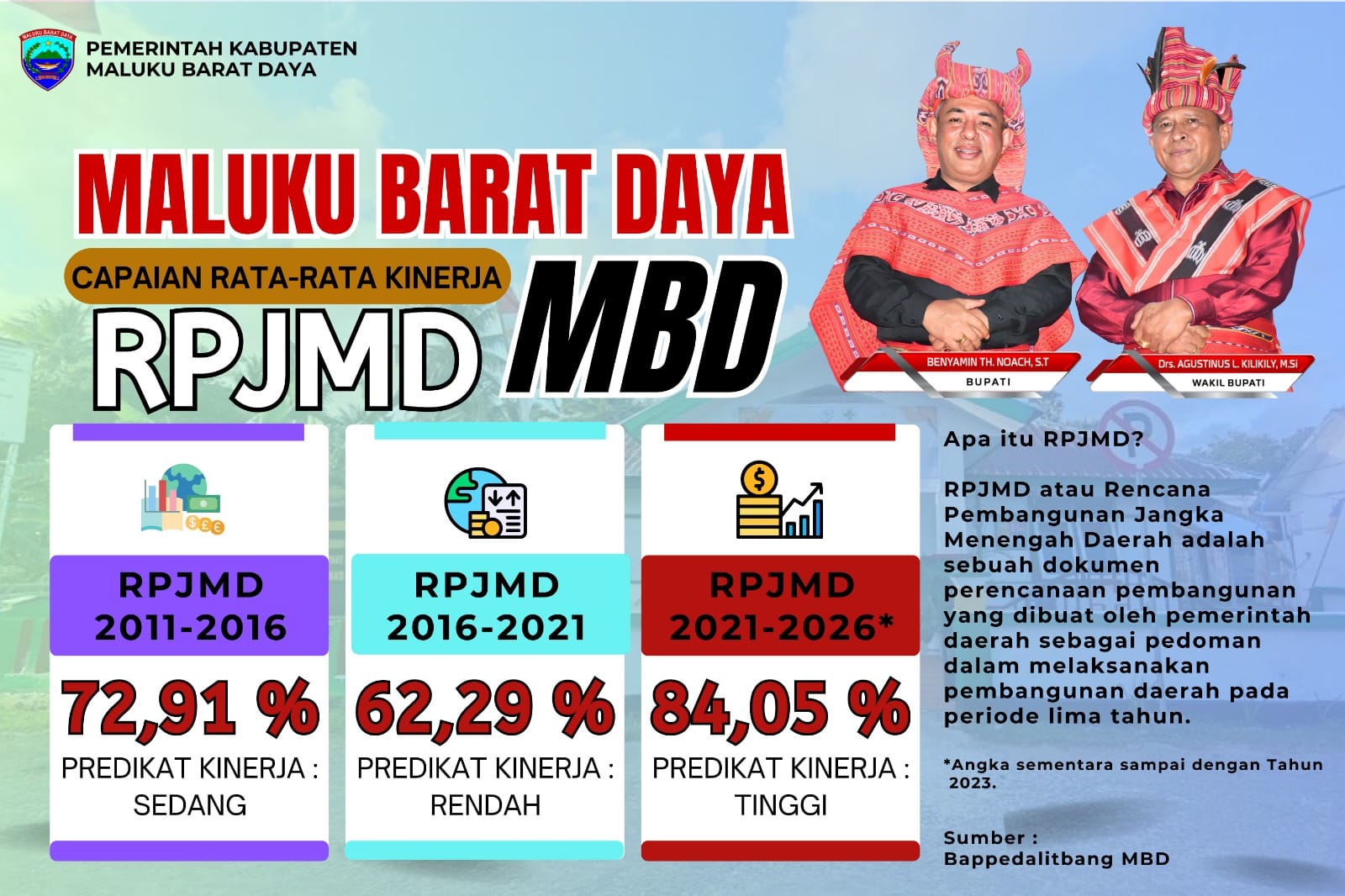 MBD1a
